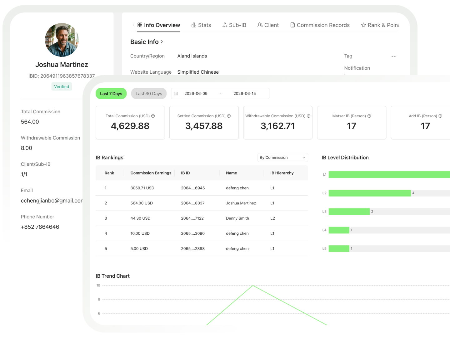 CRM