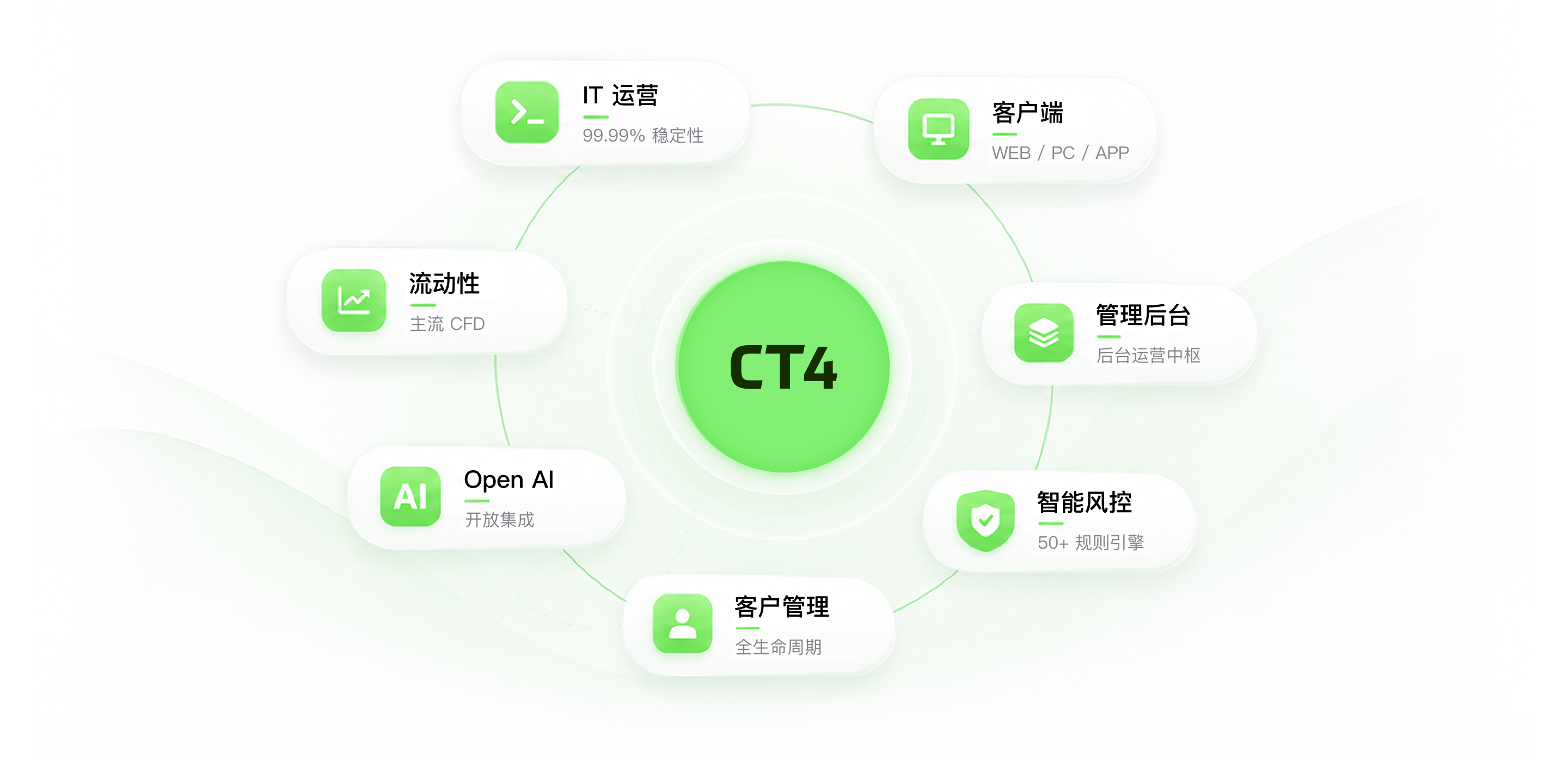 完整生态,开箱即用